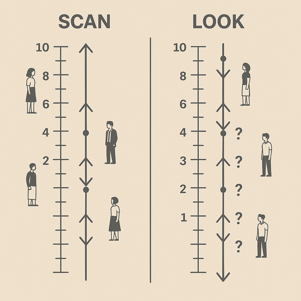 Distinctions in policy between SCAN and LOOK.